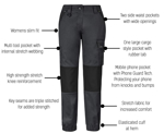 Picture of Syzmik Womens Streetworx Tough Pant (ZP750)
